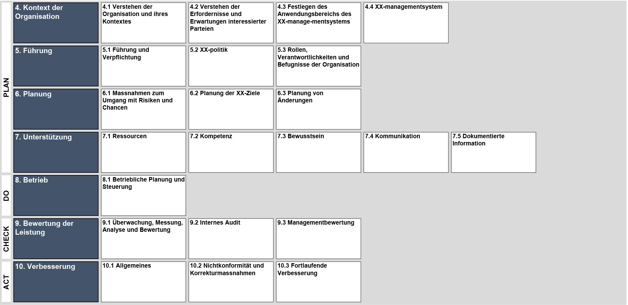 Harmonisierte Struktur ISO – Grundstruktur