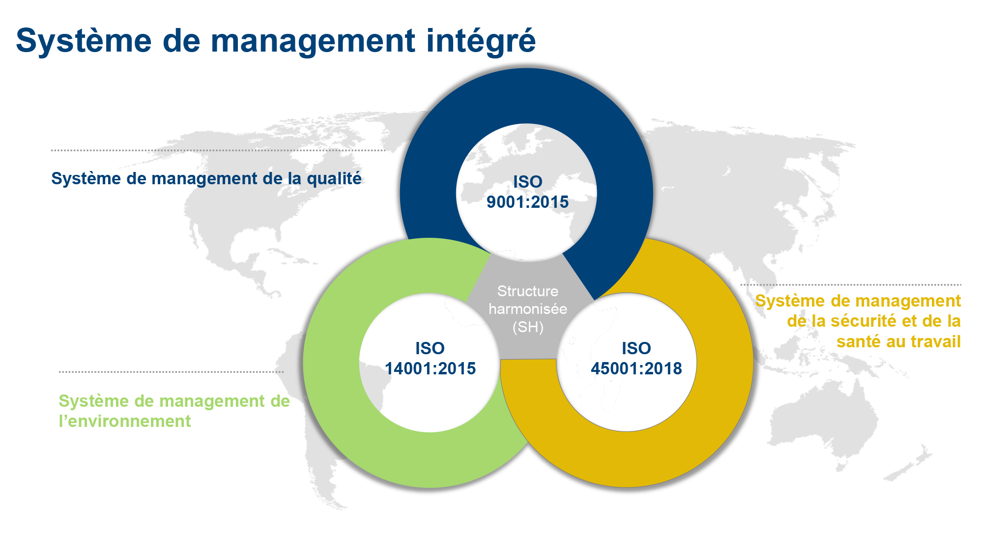 Système de management intégré - ISO 9001 - ISO 14001 - ISO 45001