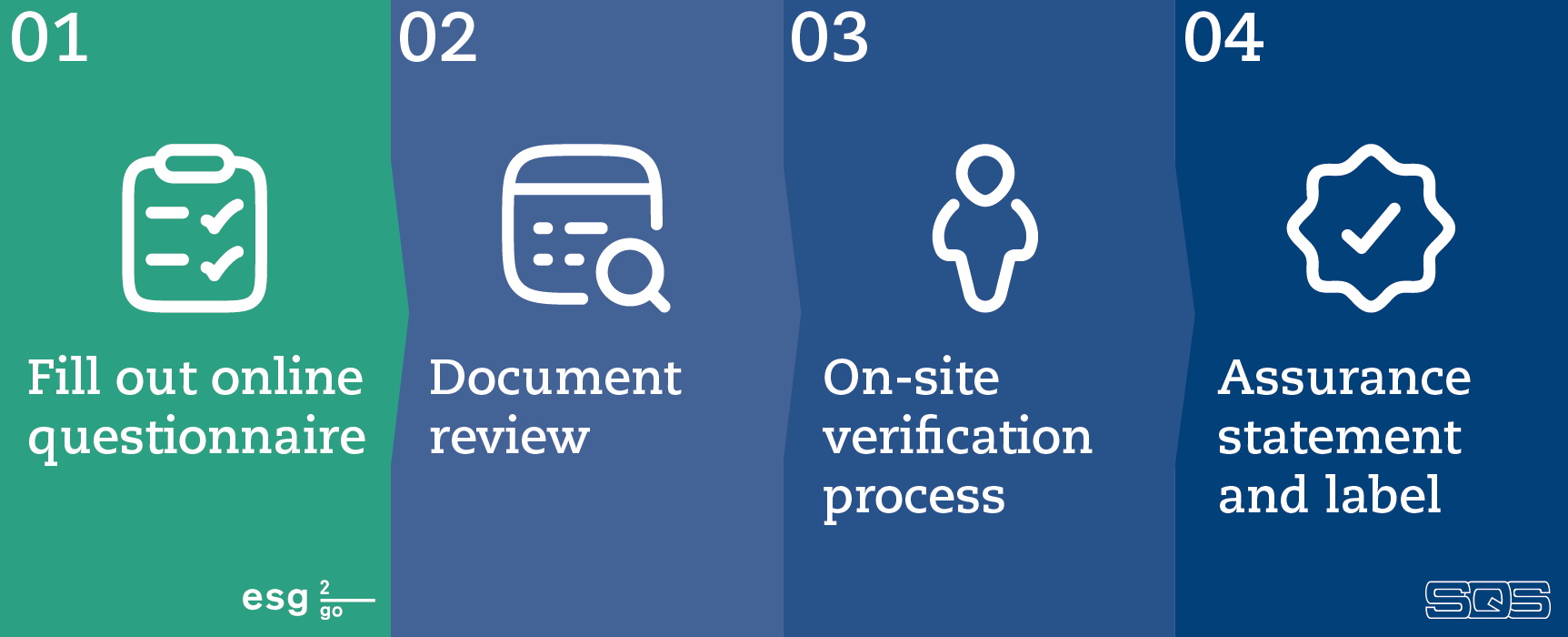 esg2go Customer Journey_EN