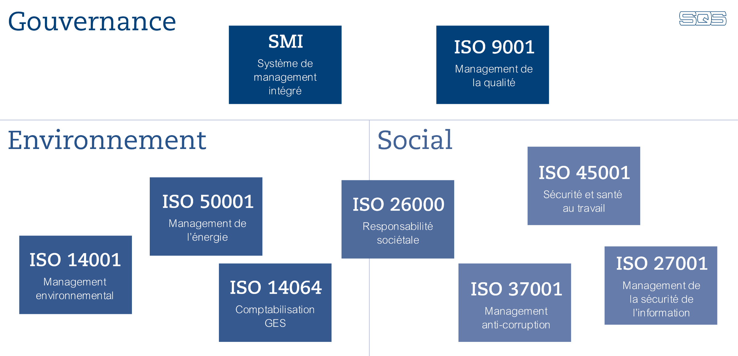 03_ssc_-_sqs_-_iso_managementsysteme_esg-01