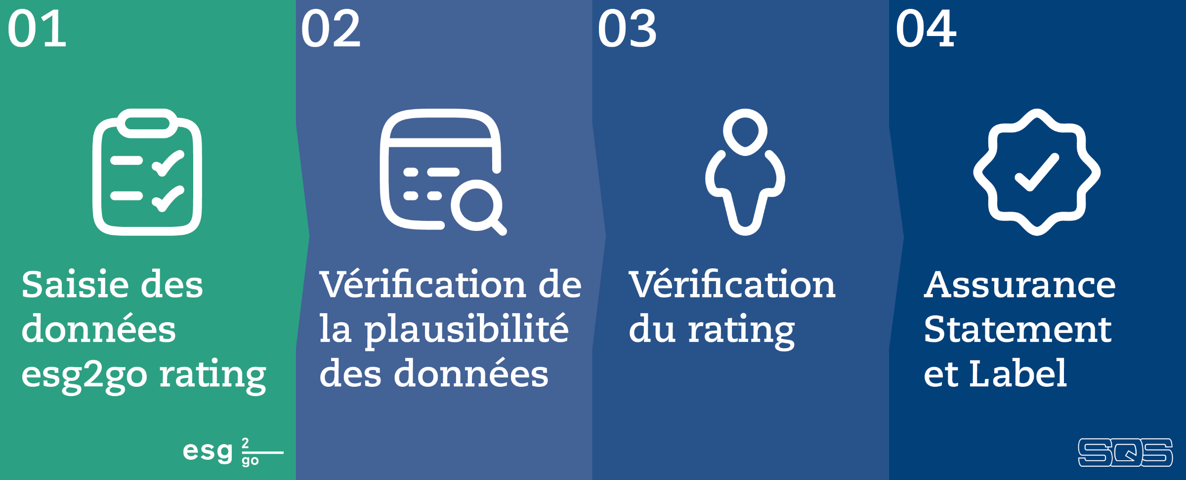 04 ssc - customer journey